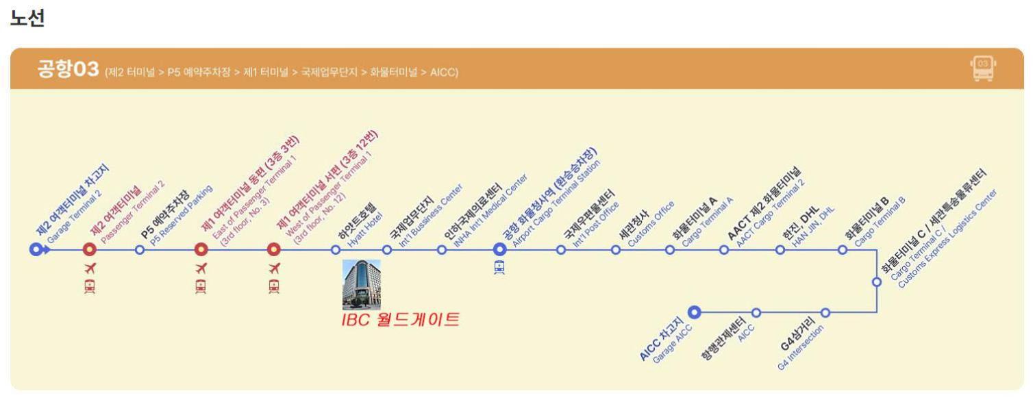 Incheon Airport Line Guesthouse Εξωτερικό φωτογραφία